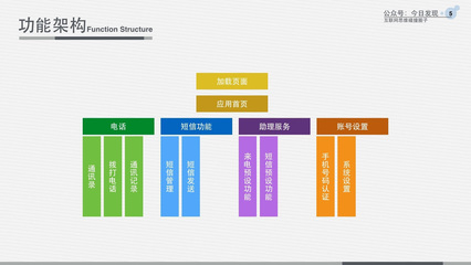 云端手機(jī) 各種設(shè)備都可以成為你的手機(jī)！——旅游開(kāi)發(fā)項(xiàng)目策劃書(shū)