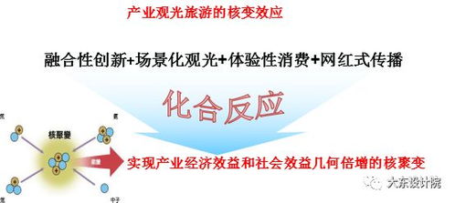 產(chǎn)業(yè)觀光旅游的設(shè)計(jì)思維與開(kāi)發(fā)邏輯