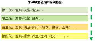 一湯一世界，一泉一休閑 溫泉地產(chǎn)項(xiàng)目的綜合規(guī)劃與開(kāi)發(fā)要點(diǎn)